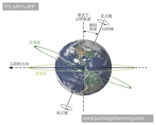 地球自转、公转与倾斜角度对季节变化和气候的影响分析