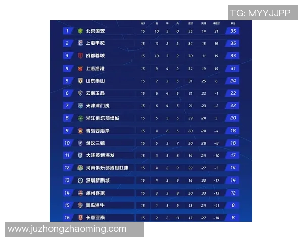 LNG战队强势领跑世界冠军杯积分榜总分达到100分引发热议 LNG战队强势领跑世界冠军杯积分榜总分达到100分引发热议